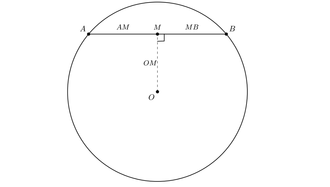 figure for theorem 3